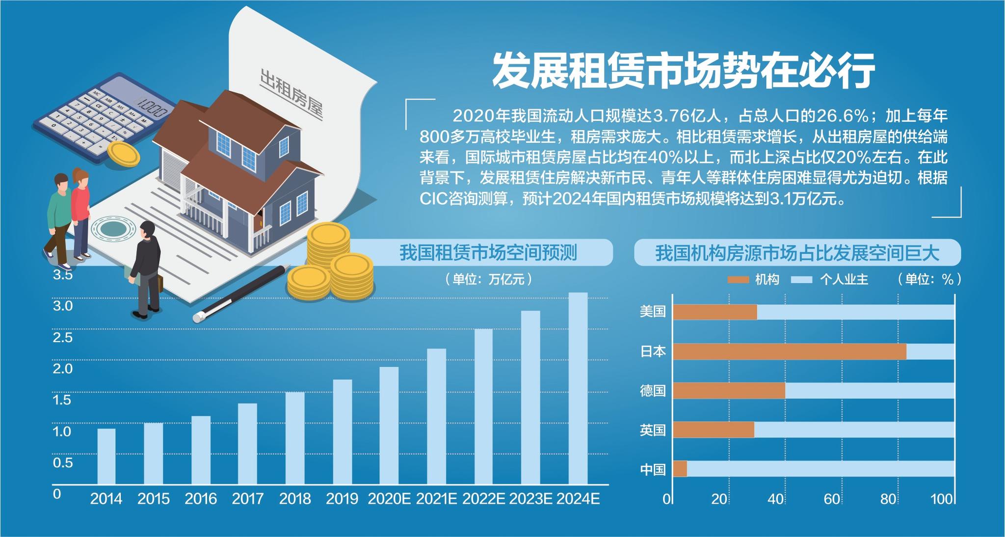 發(fā)展保障性租賃住房可復(fù)制可推廣經(jīng)驗清單（第一批）