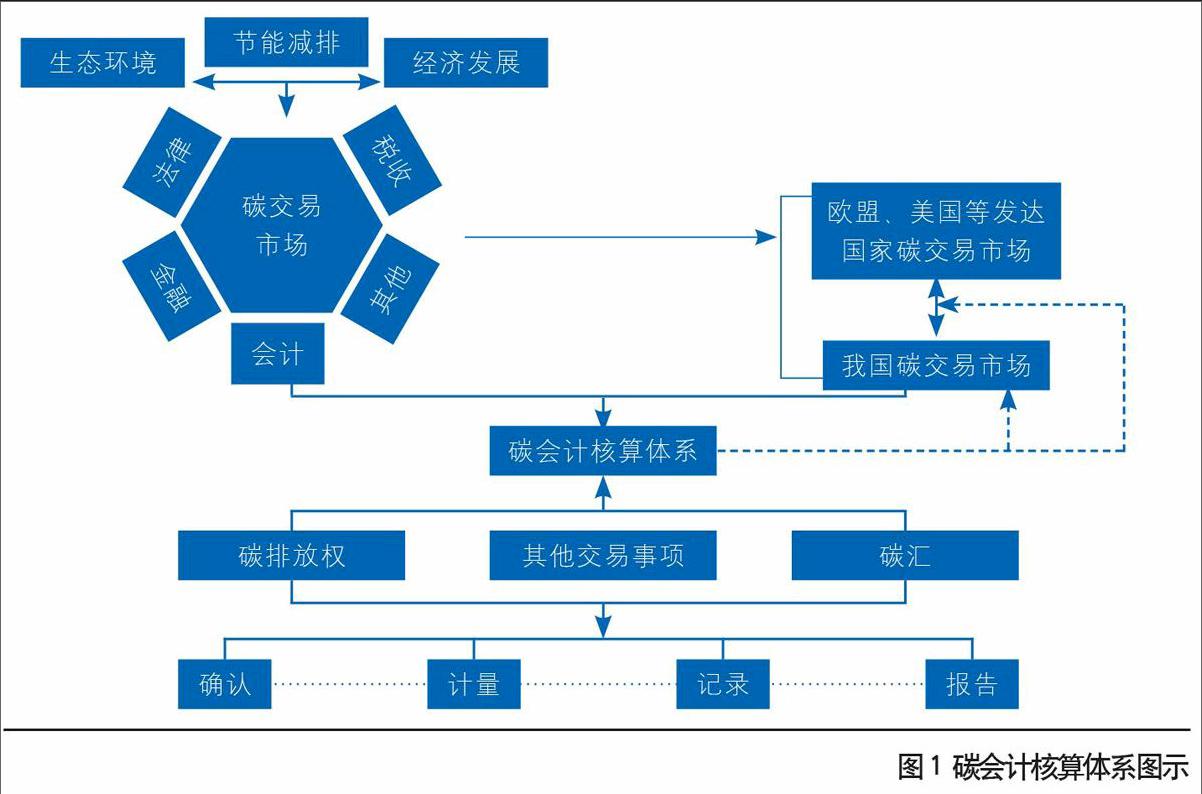 完善建筑領(lǐng)域碳排放核算體系，助力城鄉(xiāng)建設(shè)綠色低碳發(fā)展