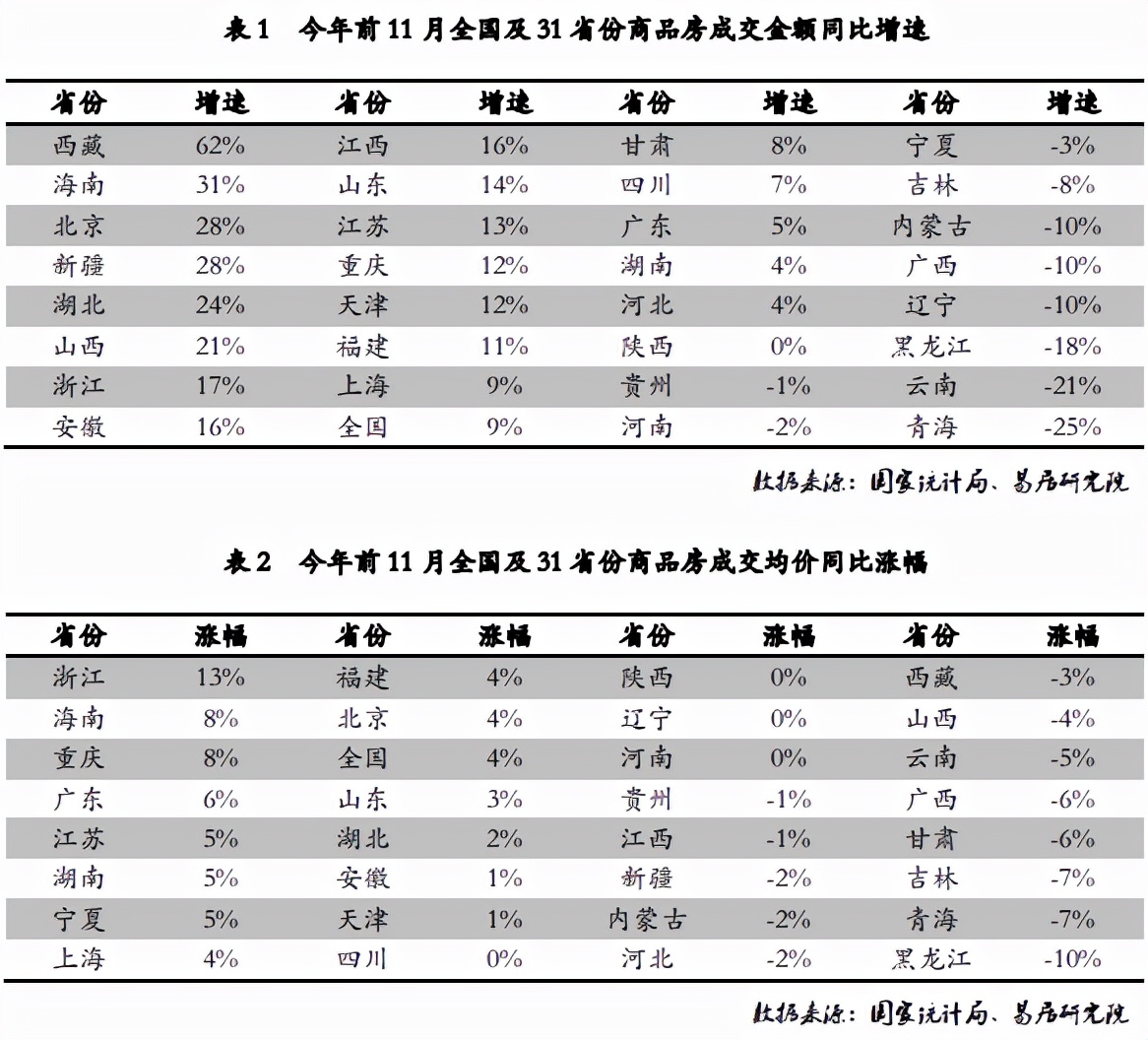 商品房交易額增速-18%，危機(jī)仍在逼近，黑龍江房地產(chǎn)增長工作危急