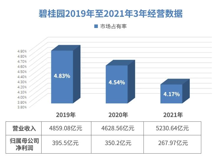 碧桂園楊國強：過緊日子做正確的事情，做確定性的事